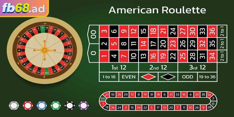 Roulette FB68 – Tỷ lệ thắng hấp dẫn và trải nghiệm sống động 2 Biến thể Mỹ tạo cơ hội trải nghiệm các phương pháp đặt cược táo bạo hơn