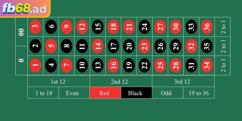 Roulette FB68 – Tỷ lệ thắng hấp dẫn và trải nghiệm sống động 1 Roulette FB68 nổi bật nhờ giao diện trực quan